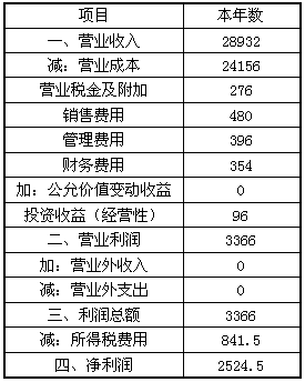年度与年的区别