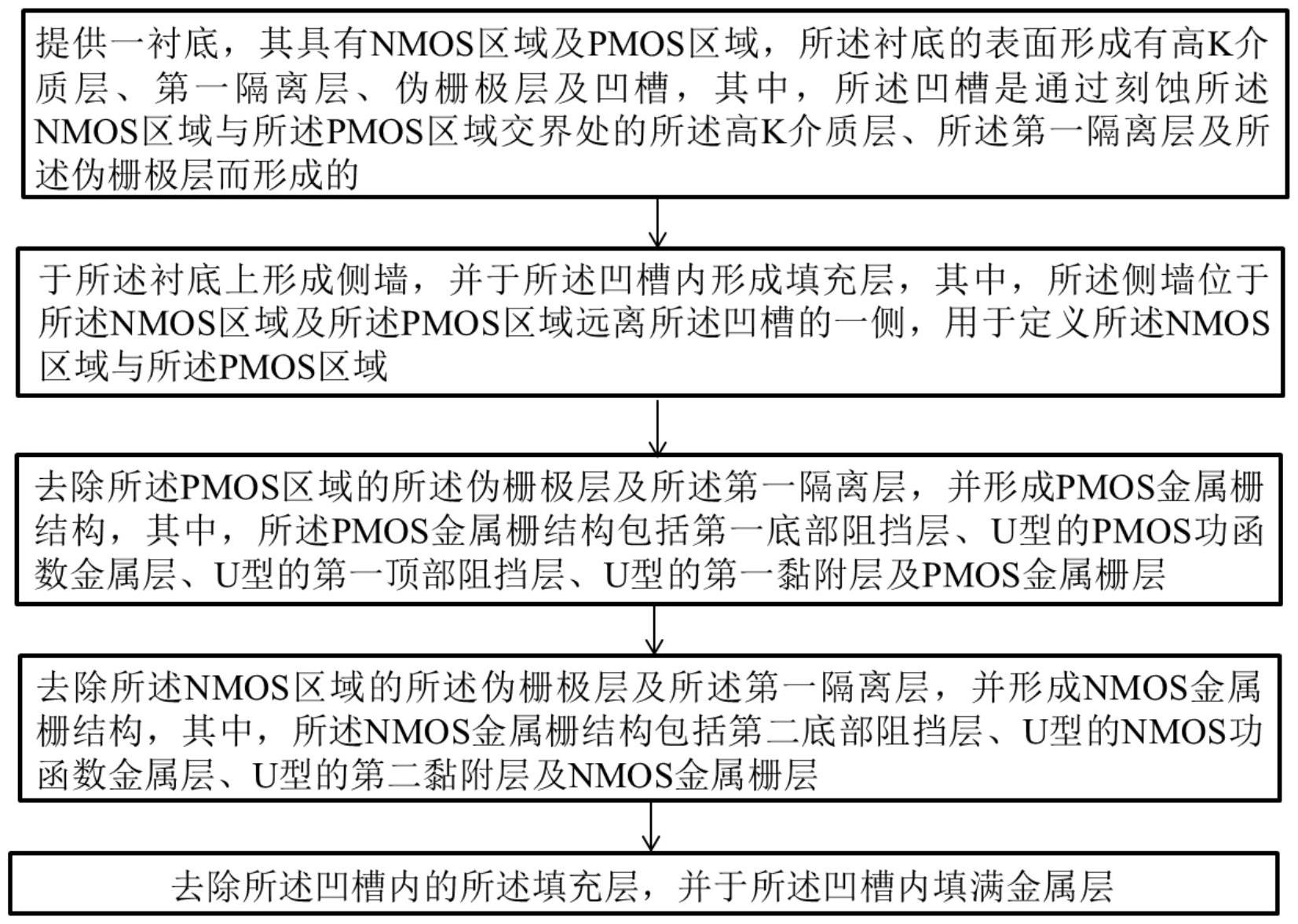 nmos和pmos区别