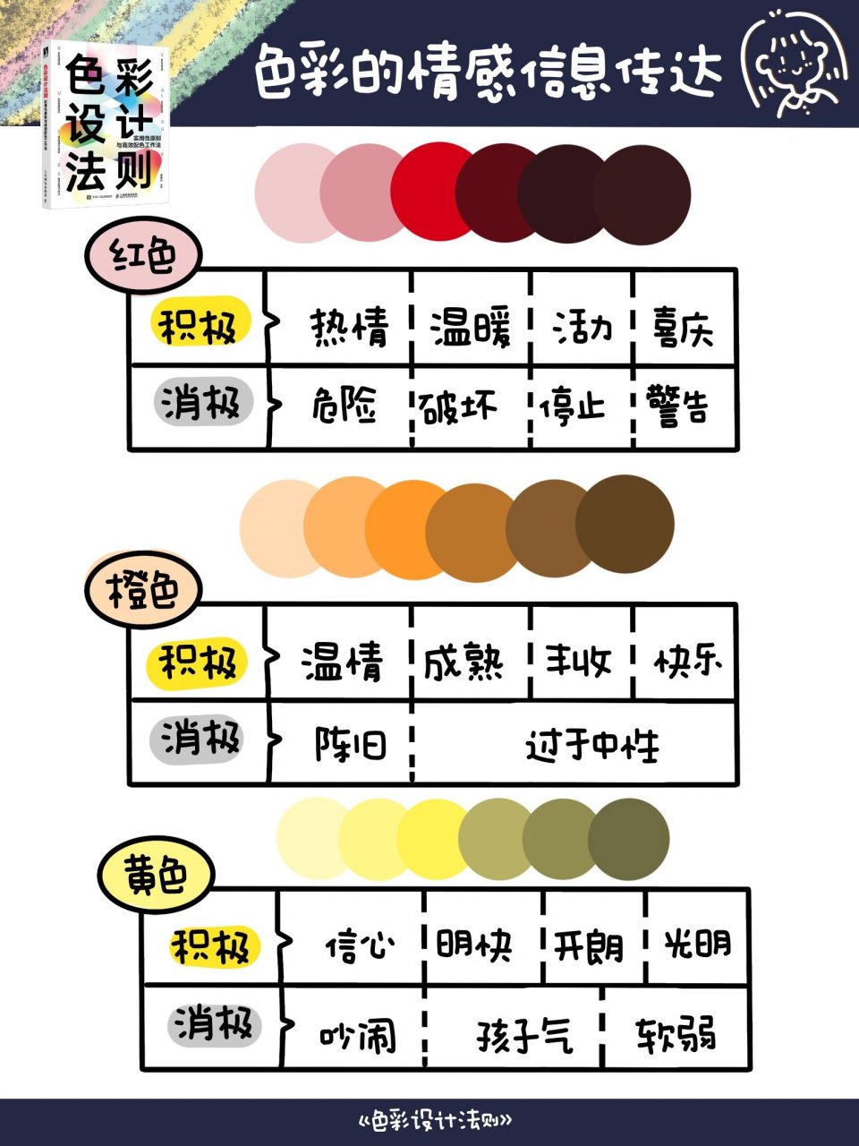 色调与色相区别 色调与色相区别在哪 