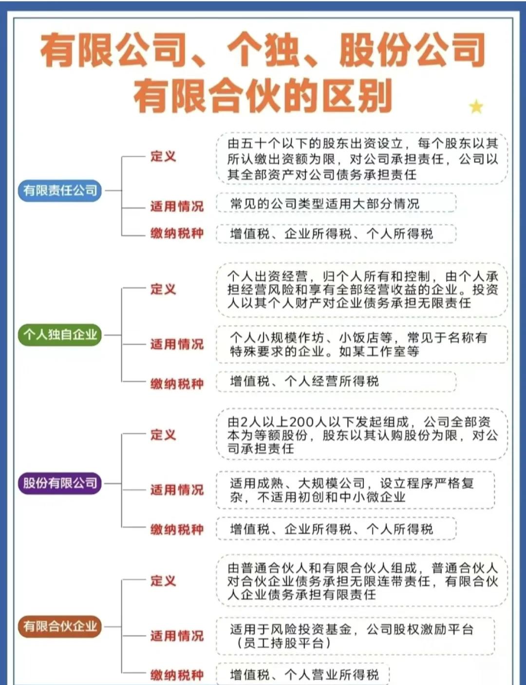 样式型式区别 样式有哪几种类型 