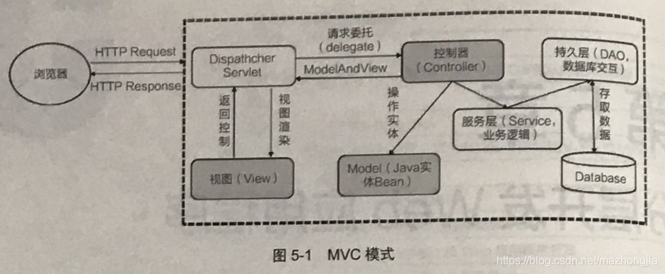 mvc与mvp区别 mvc与mvp的区别,以及mvp优点 