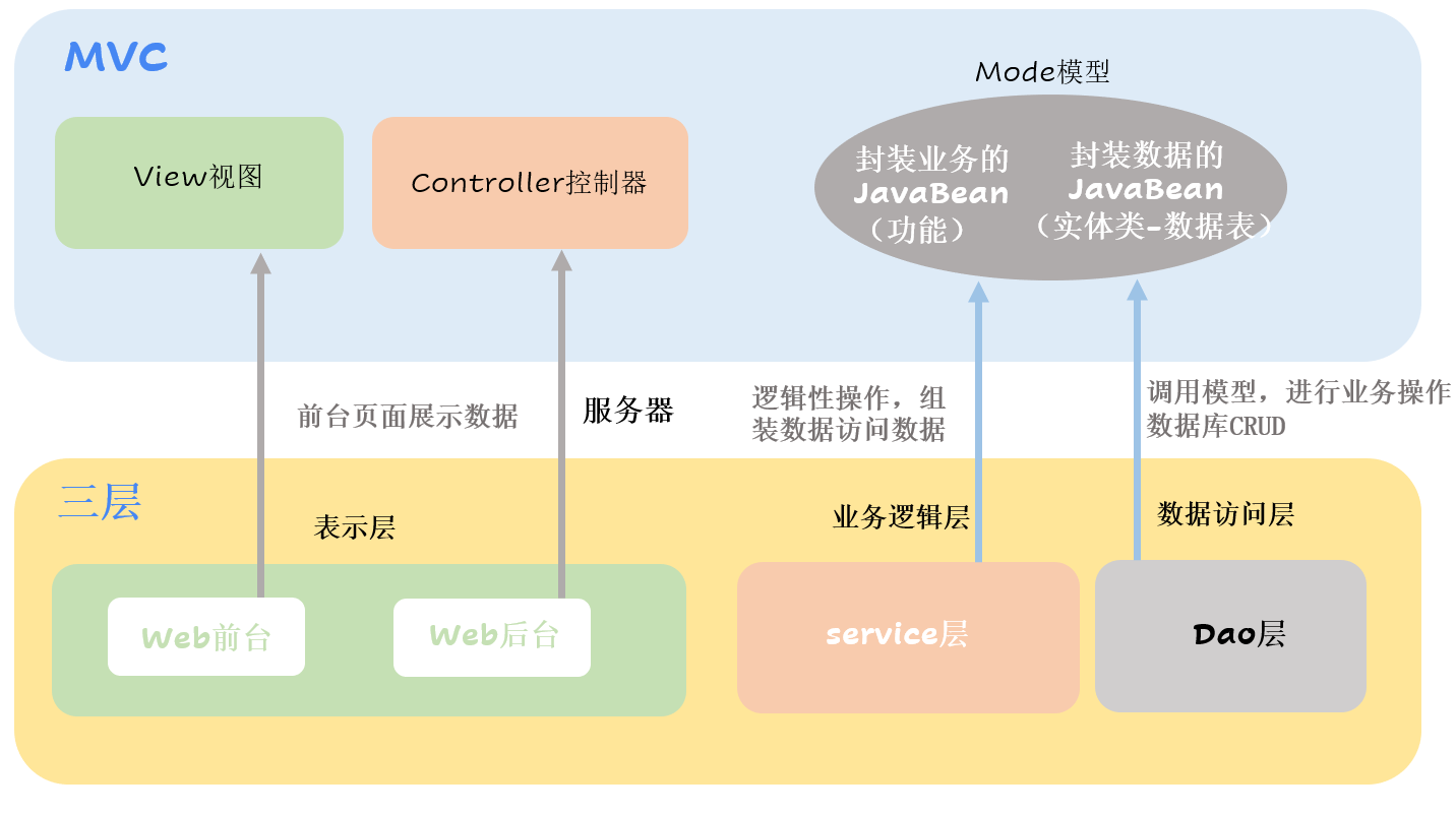 mvc与mvp区别 mvc与mvp的区别,以及mvp优点 