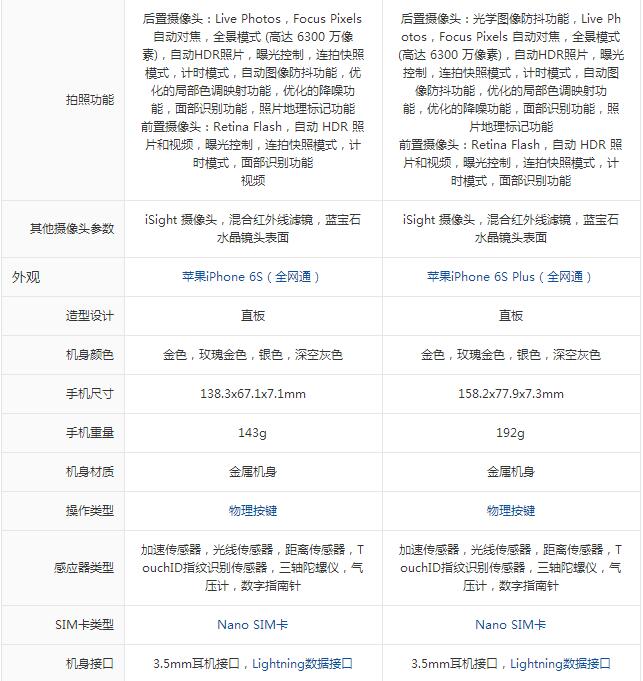 苹果6和苹果plus有什么区别 iphone 6和iphone 6 plus有什么区别 