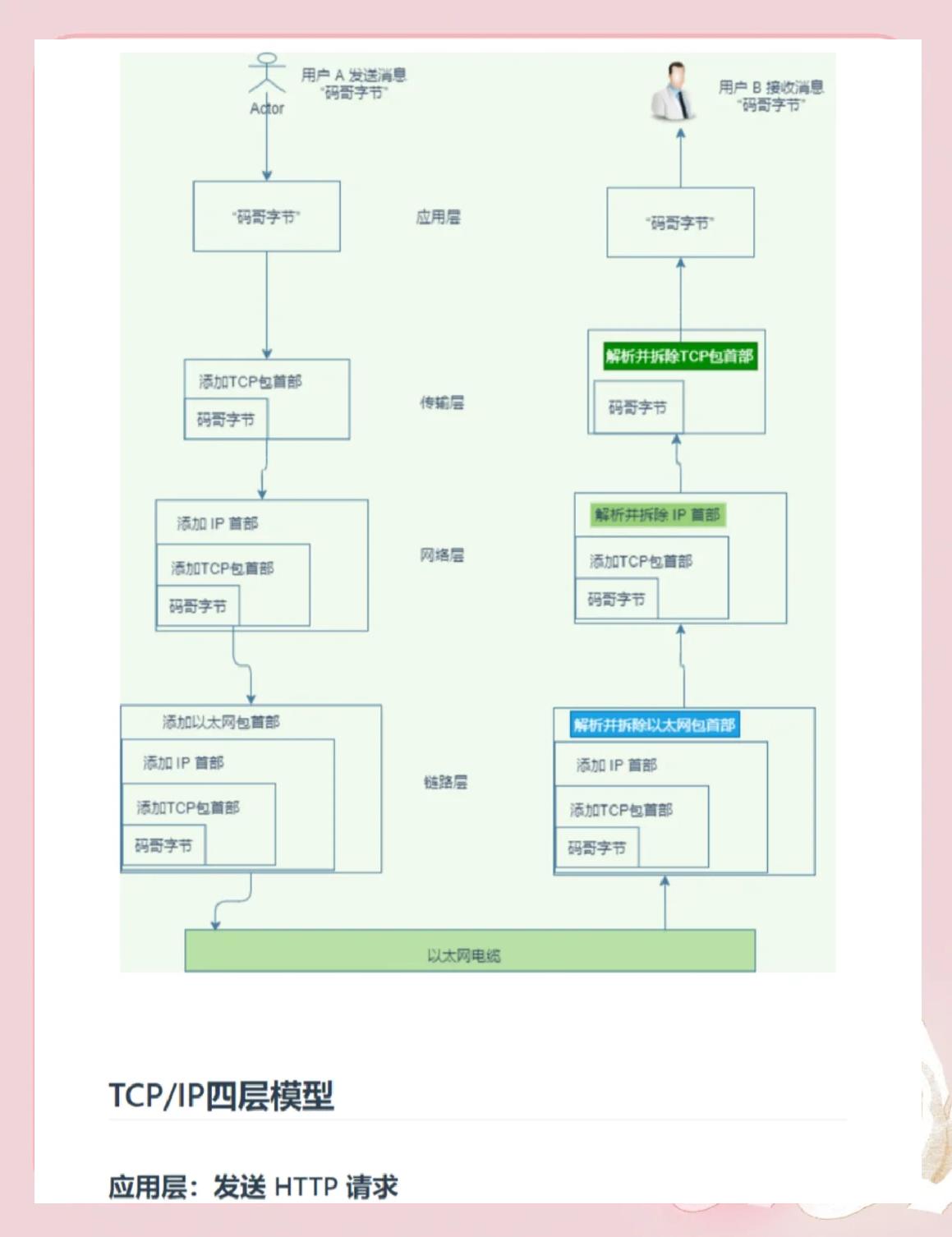 urlopen与get区别 getopenfileurl用法 