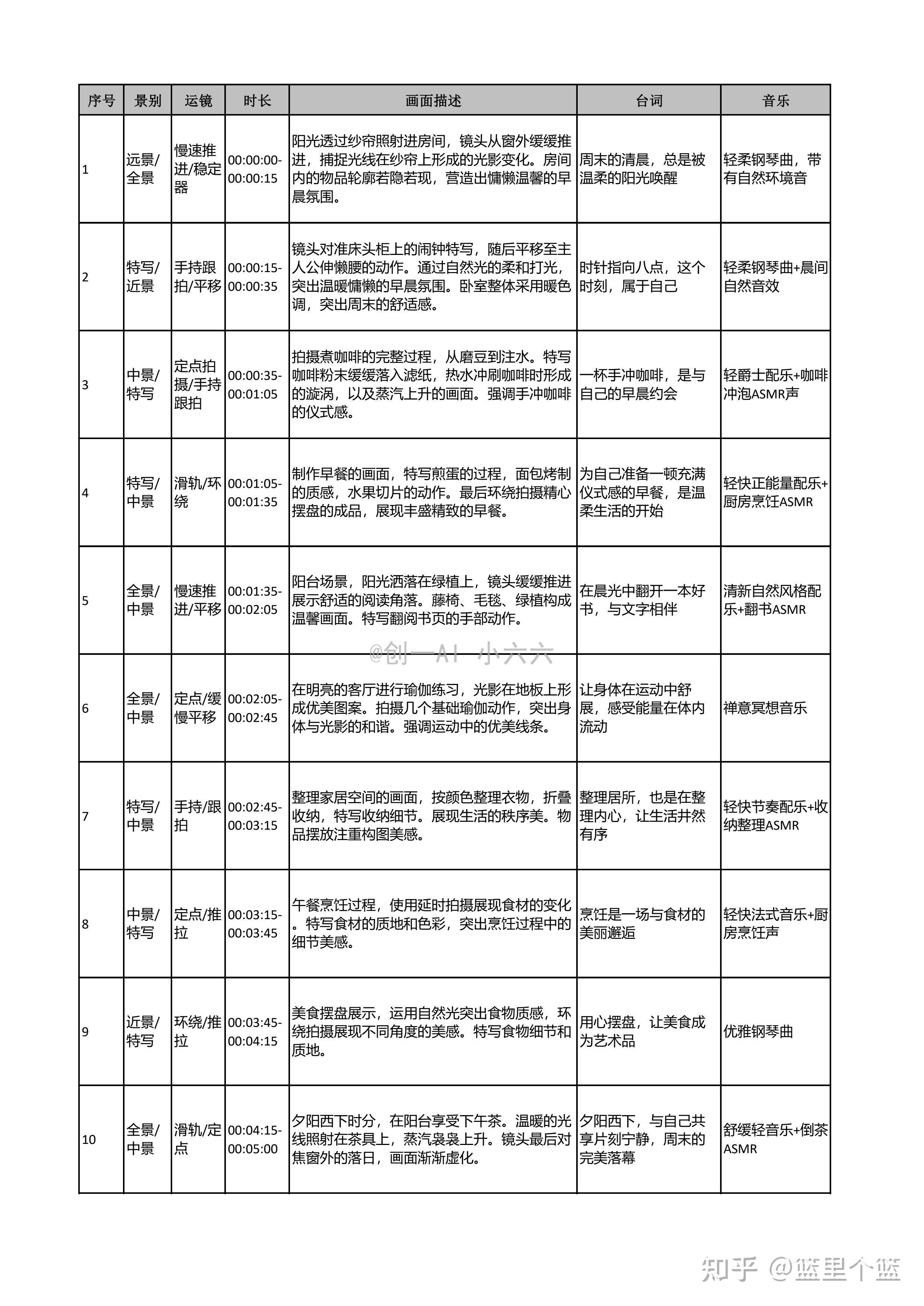 脚本和命令区别 脚本文件和命令文件 