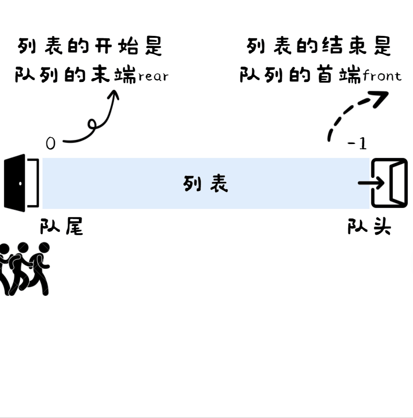 队列和列队区别 队列的列是什么意思 