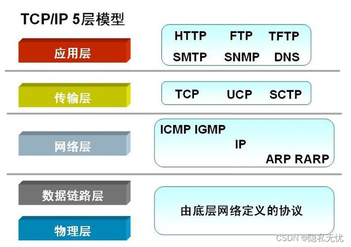 ftptelnetssh区别 ftp和telnet共同具备的功能 