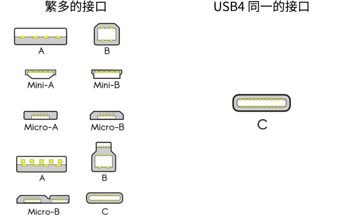 5v2a和5v1a的区别 充电头5v2a和5v1a的区别 