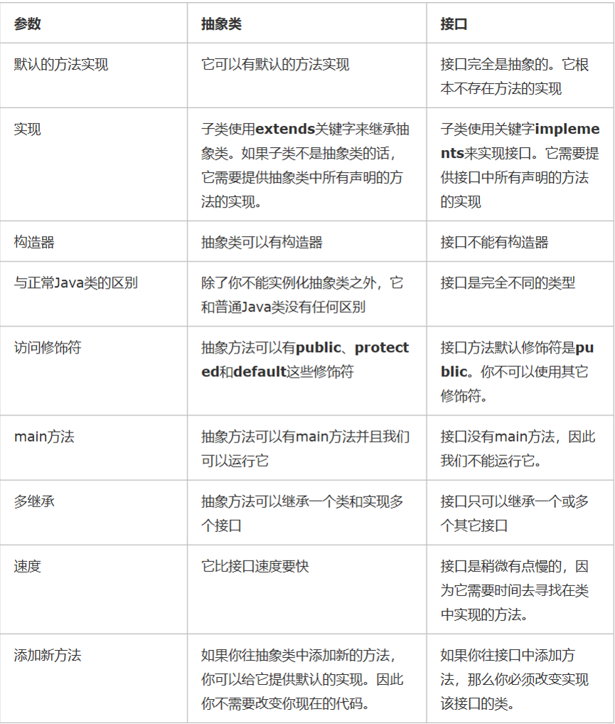 php接口和抽象类区别 php接口和抽象类区别在哪 