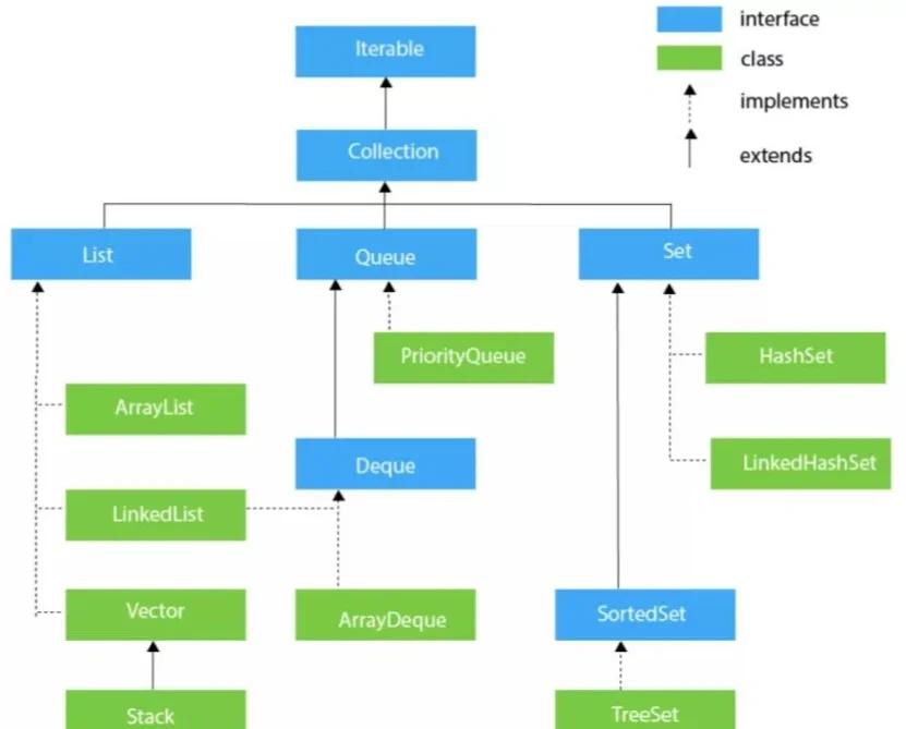 php接口和抽象类区别 php接口和抽象类区别在哪 