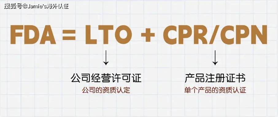 cpa和cpr的区别 cpc和cpa和cpm 