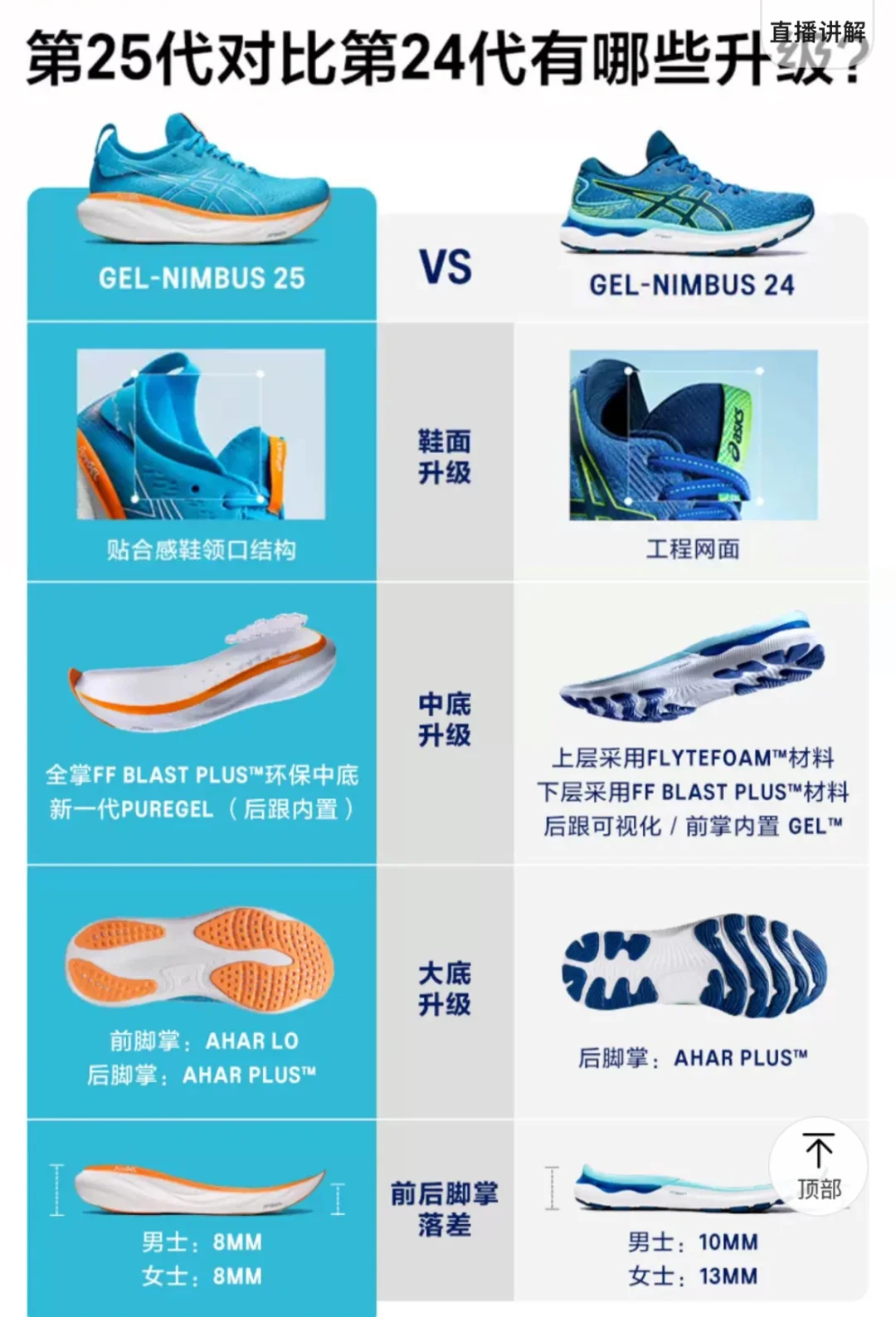 aisassa和asics的区别 aisassa鞋是什么牌子是亚瑟士吗 