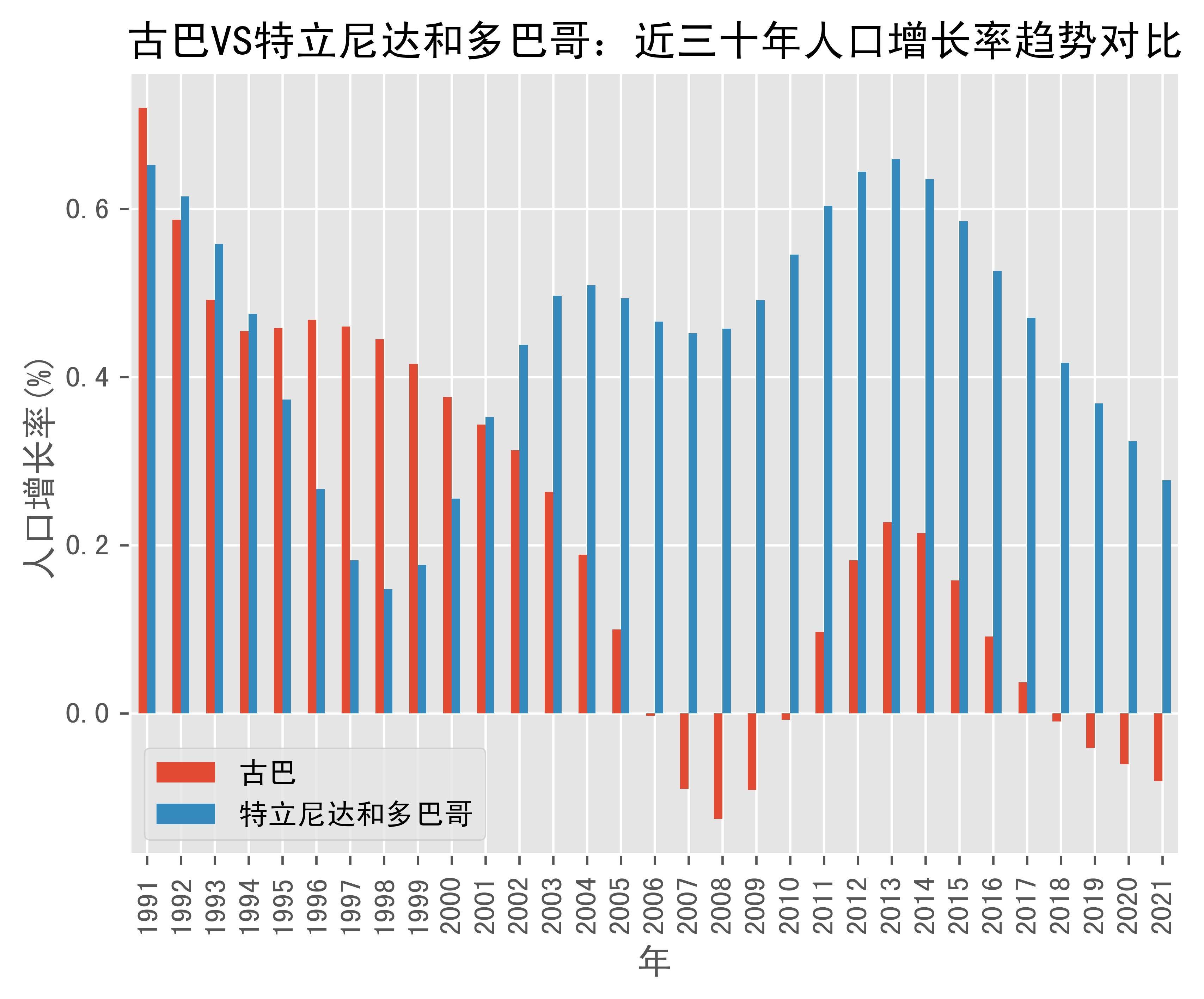关于阿塞拜疆备战并迎战特立尼达和多巴哥的信息