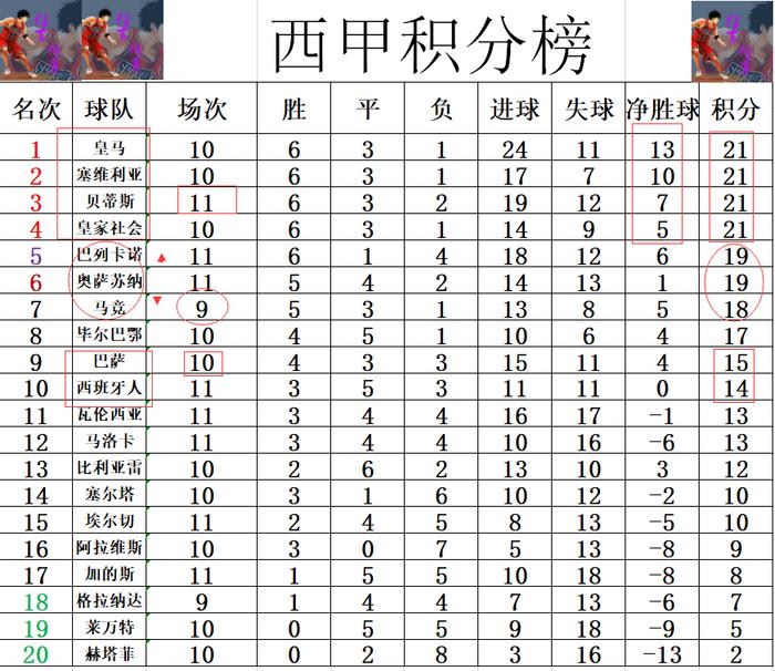 关于北方男篮豪取三连胜，登顶积分榜的信息